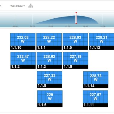 Widok na pracę paneli Solar Edge